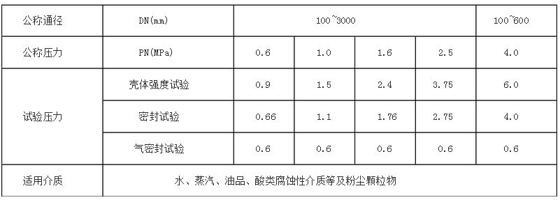 蝶阀产品型号表示方法