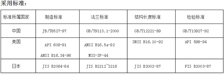 蝶阀产品型号表示方法