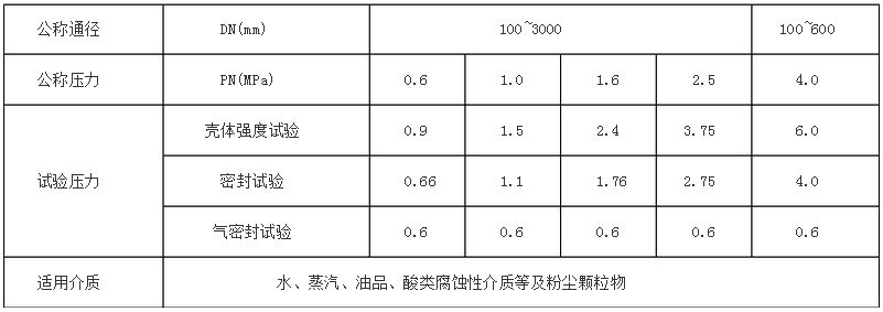 蝶阀产品型号表示方法