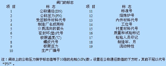 日高通用阀门标志和阀门涂漆识别