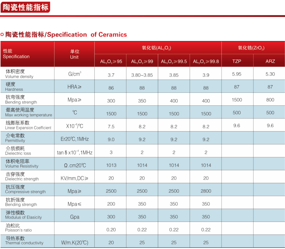 D371TC对夹陶瓷蝶阀