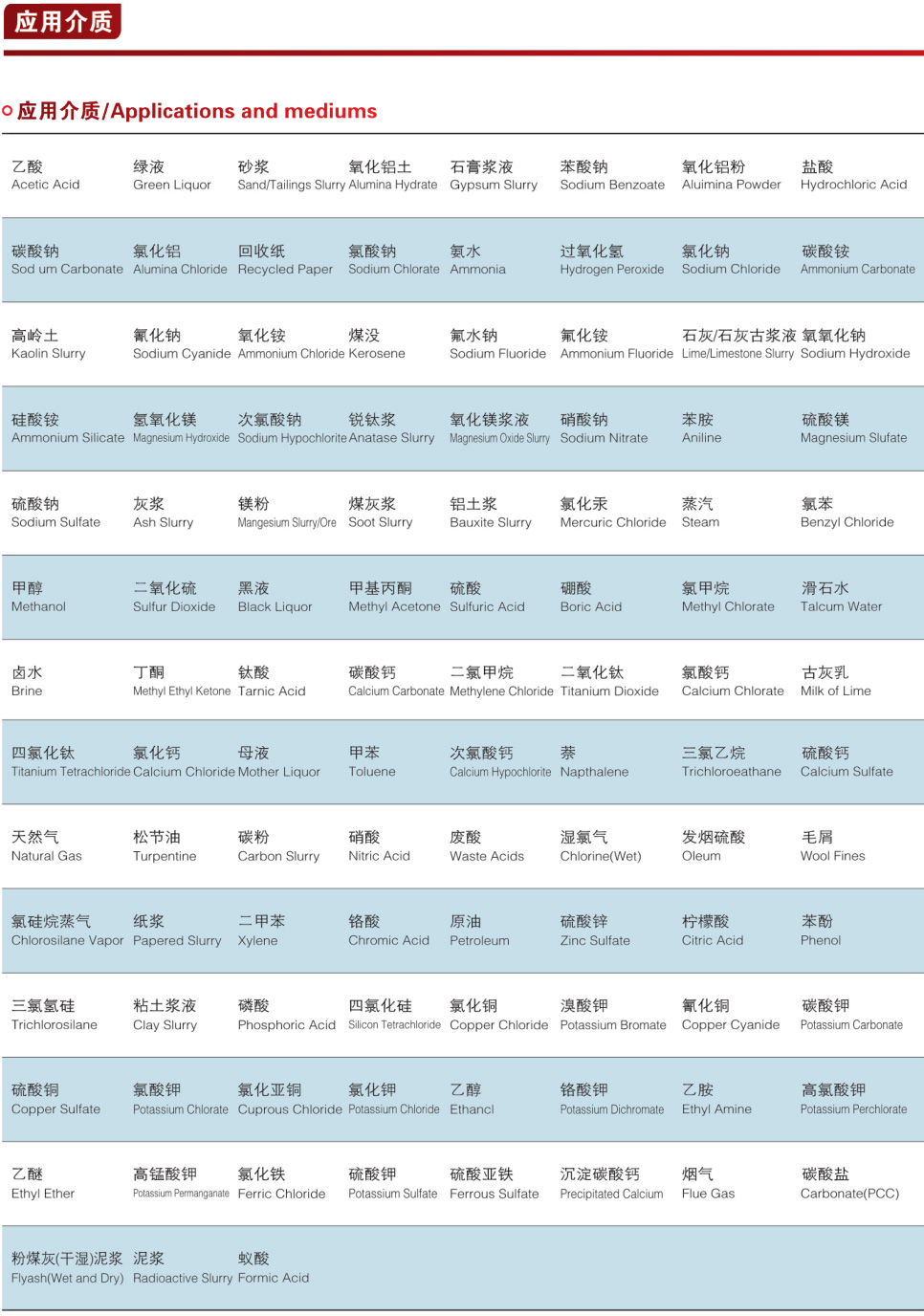 D371TC对夹陶瓷蝶阀