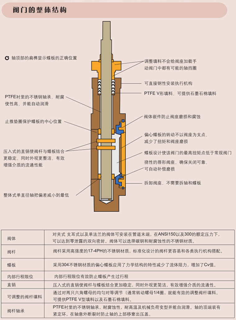 碳钢气动蝶阀