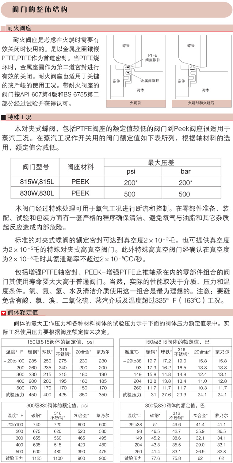 碳钢气动蝶阀