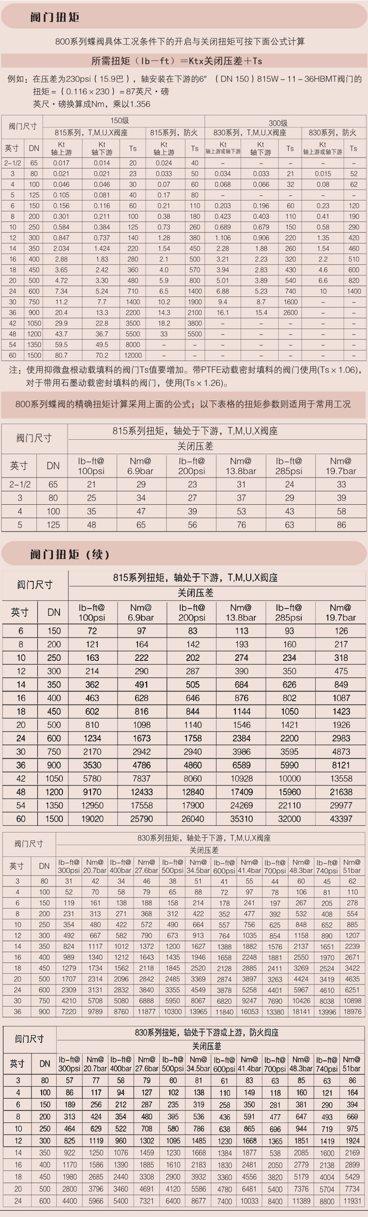 碳钢气动蝶阀