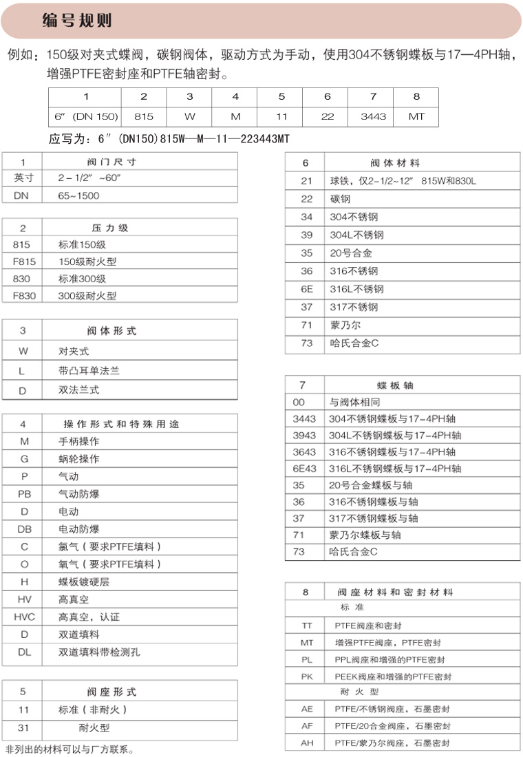 碳钢气动蝶阀